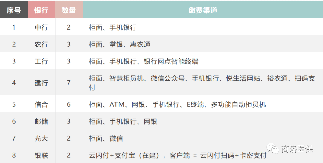 网上申请医保缴费，轻松搞定！