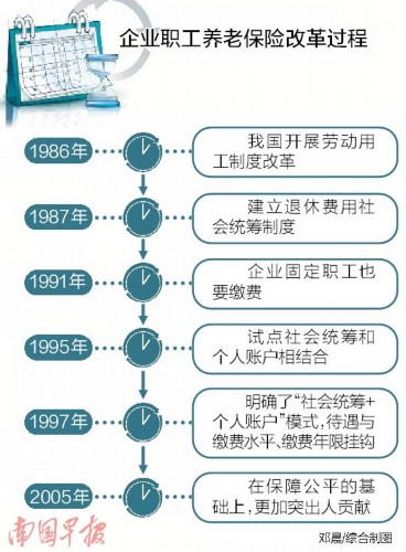 回顾历史社保缴费制度的变迁及其对个人和国家的影响