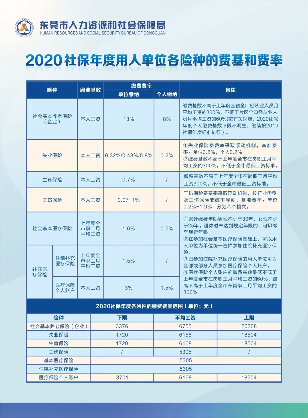 回顾历史社保缴费制度的变迁及其对个人和国家的影响