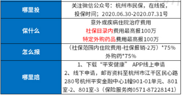 杭州医保基金怎么用？