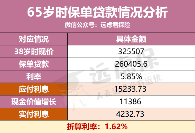 贷款5.32%是怎么算的？揭秘贷款利率计算方法与实际操作步骤