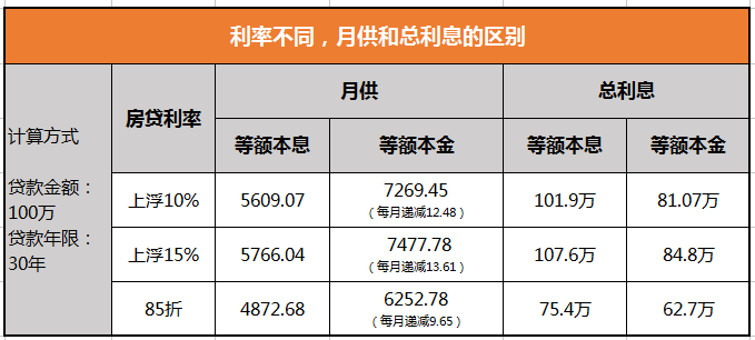 贷款5.32%是怎么算的？揭秘贷款利率计算方法与实际操作步骤