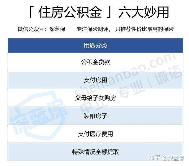 现在公积金怎么支取的？