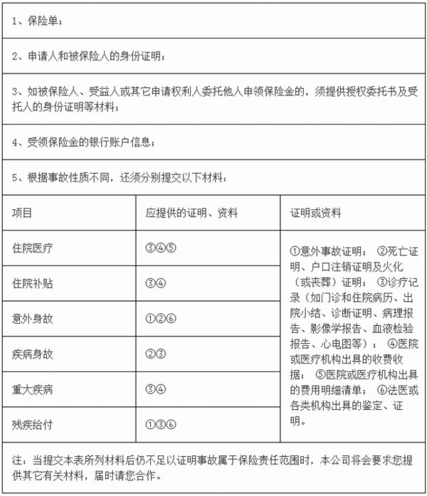 医保报销怎么报销流程图详解，一篇文章教你轻松搞定医保报销