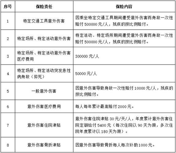 社保意外险怎么补偿？