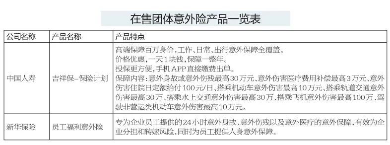 社保意外险怎么补偿？