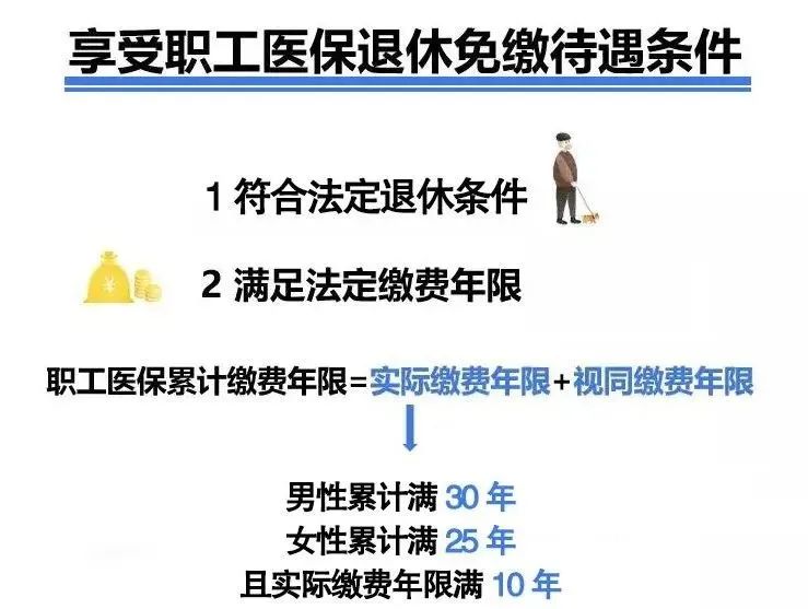 职工医保补交费怎么算，详细指南与计算方法