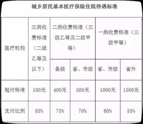 职工医保补交费怎么算，详细指南与计算方法
