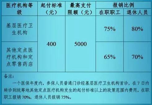 职工医保补交费怎么算，详细指南与计算方法