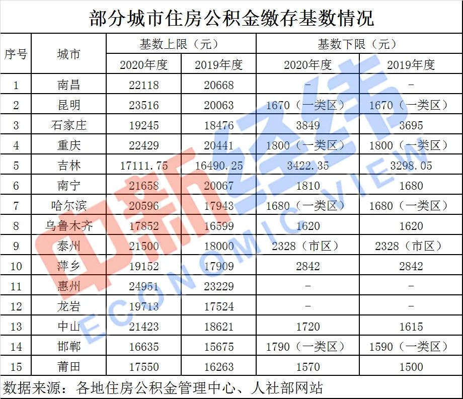 邯郸公积金查询全攻略，如何查询个人公积金余额和缴存明细