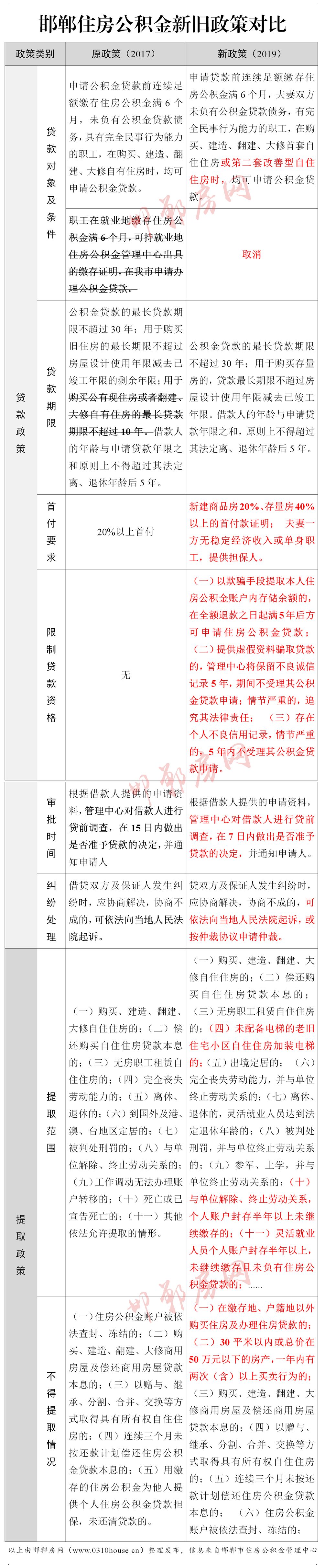 邯郸公积金查询全攻略，如何查询个人公积金余额和缴存明细