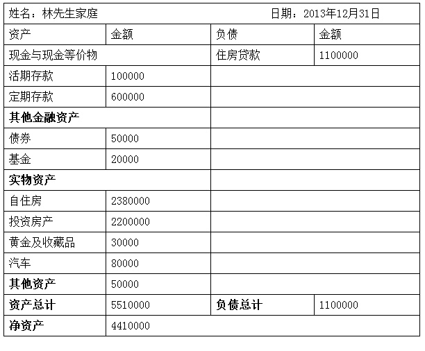 保险理财，如何通过保险实现财富增值