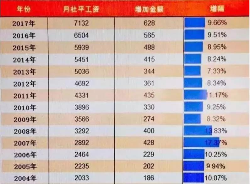 手机查上海社保怎么查
