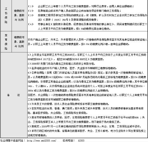 落户厦门医保怎么交？