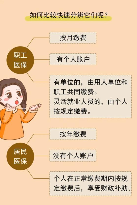 如何判断医保是否激活，掌握这些方法，轻松了解医保状态