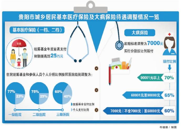 城镇医保统筹怎么算钱？