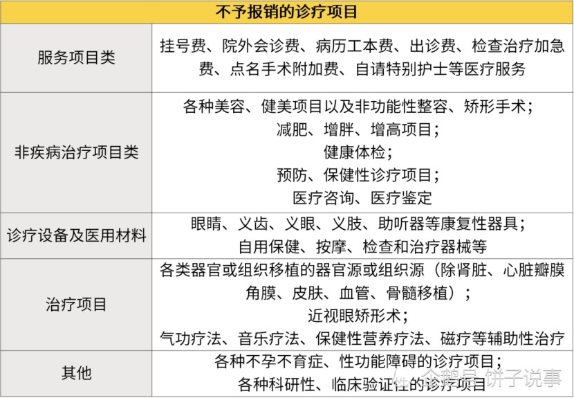 职工终生医保怎么报销？详解报销政策及流程