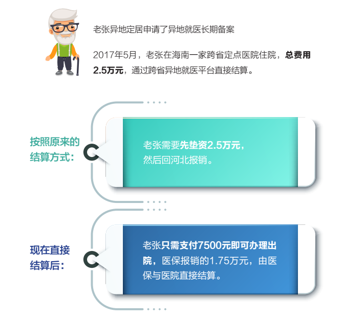 异地就业退休医保怎么交？