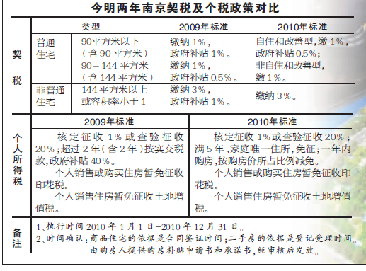 公积金纳税调整怎么计算