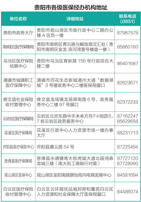 贵阳医保怎么转到深圳交