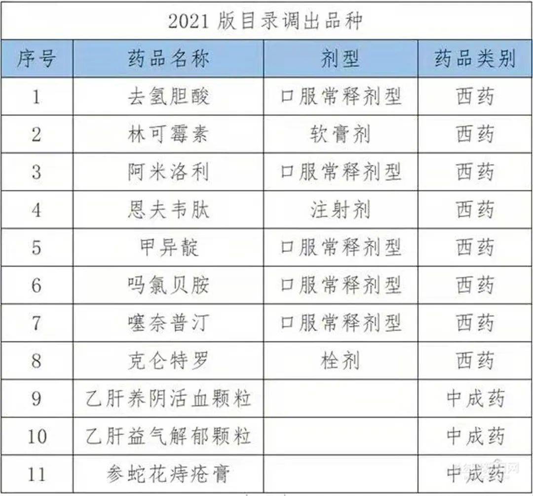 如何对照医保目录备注