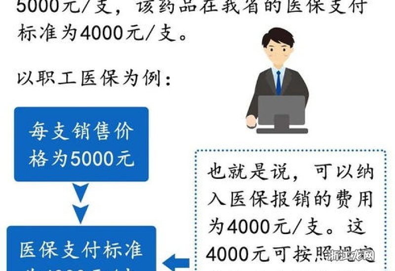 江西省内职工医保报销全攻略，一篇文章解答你的所有疑问