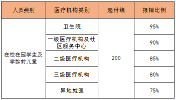 意外住院医保怎么报？一份详细的指南