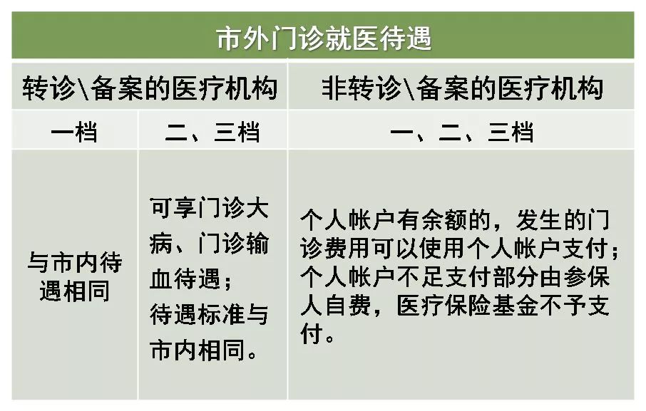 医保报销分割单怎么开？了解详细步骤和注意事项，让你轻松办理报销手续