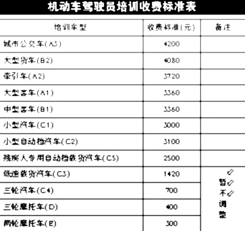 长沙社保怎么调整最高档
