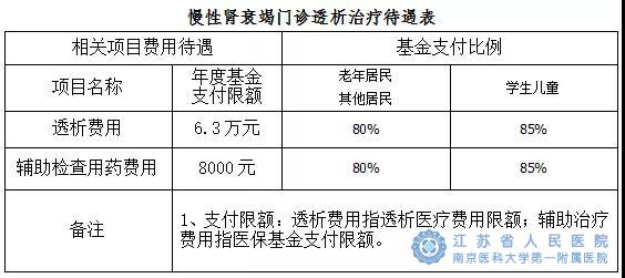 城乡医保代码填写指南