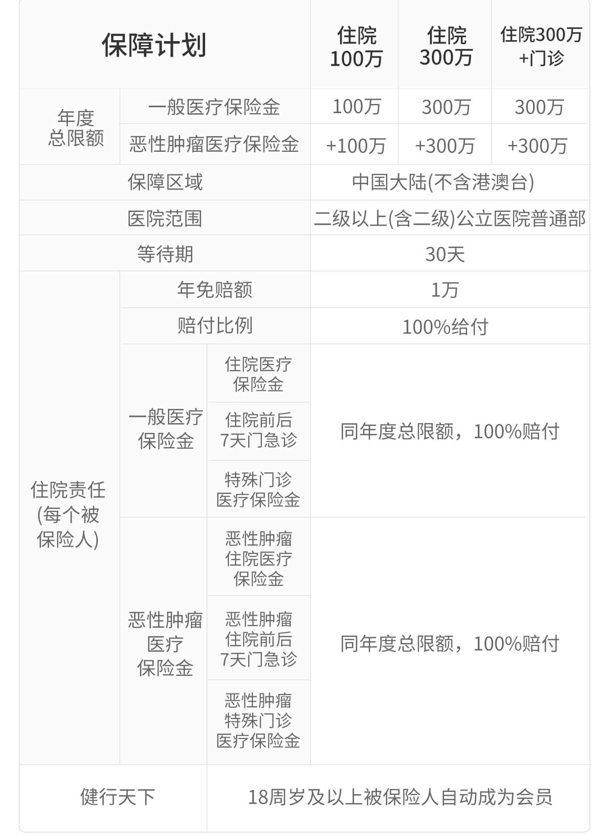 太平超e保2018医疗保险，全面保障您的健康与家庭财务安全