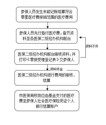 异地住院医保报销指南