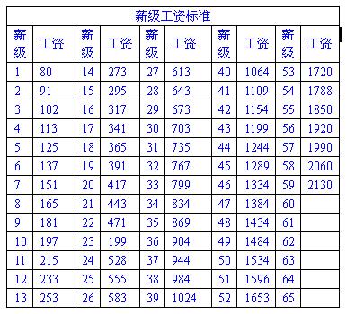 长沙社保怎么查工种工龄