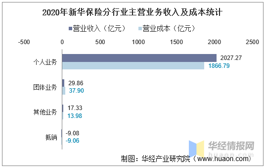 保险讲师工资详解，计算与影响因素