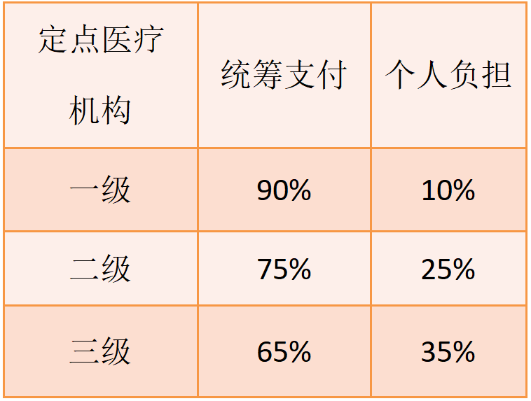 住院医保报销怎么退？