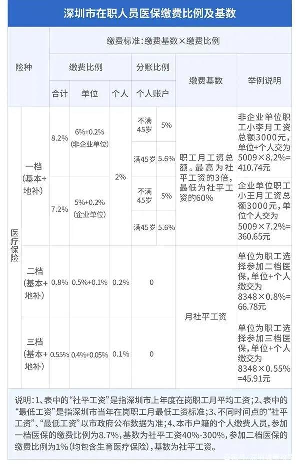个人医保帐户怎么算？详解计算方法
