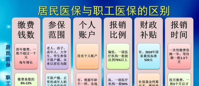 个人医保帐户怎么算？详解计算方法