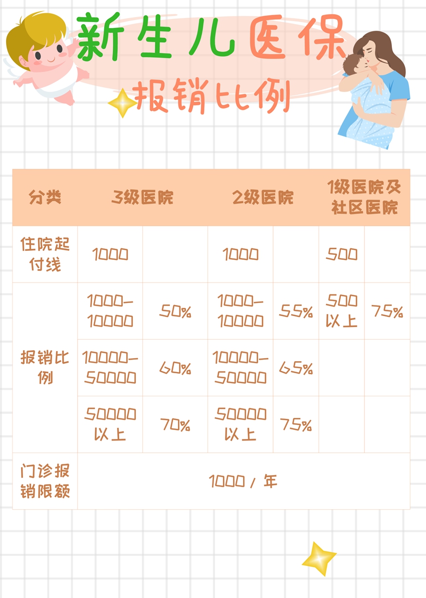 镇江新生儿医保办理全攻略，为宝宝的健康保驾护航