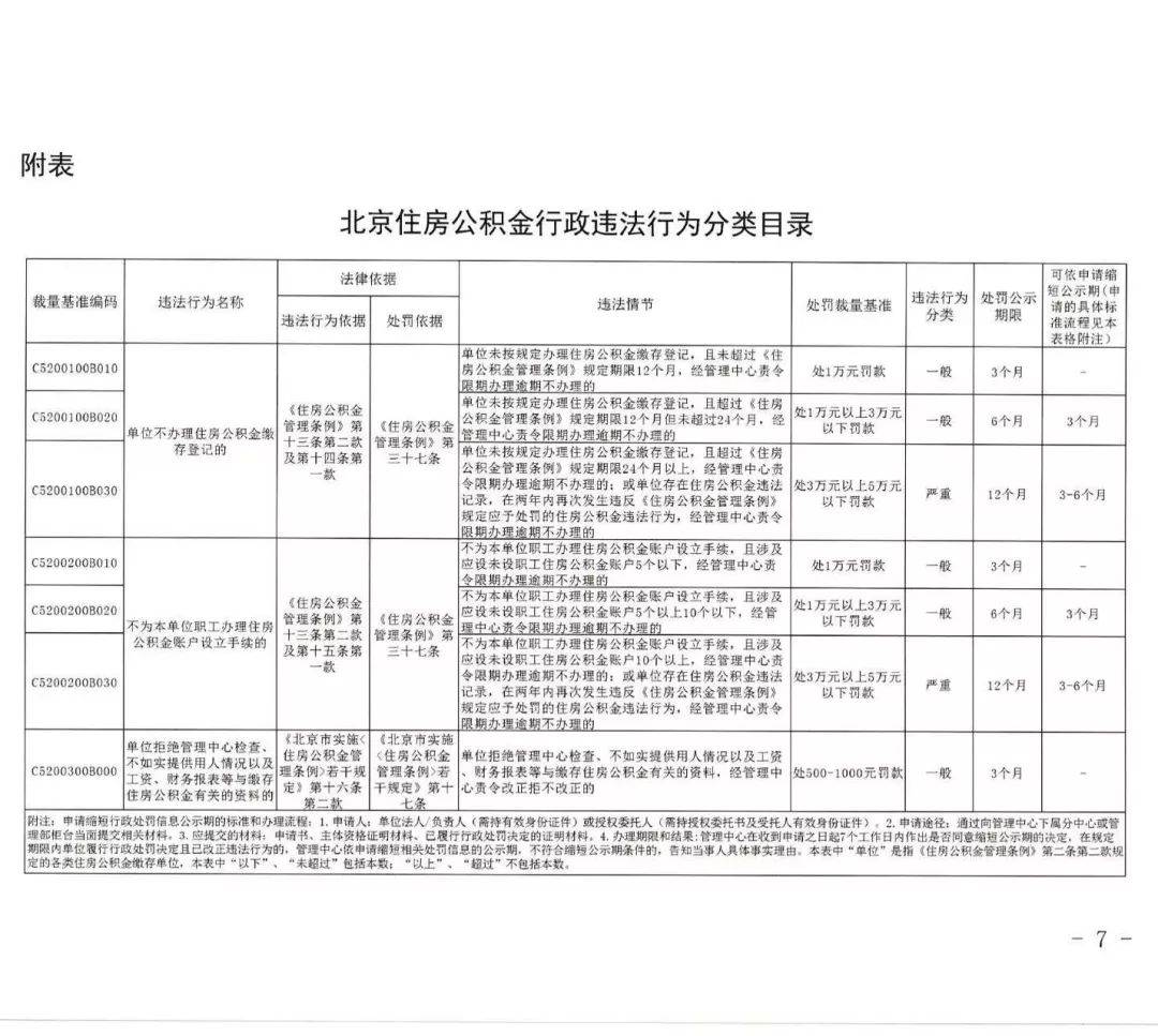 武汉企业缴存公积金的详细指南