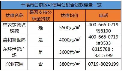 民生山西怎么领公积金？