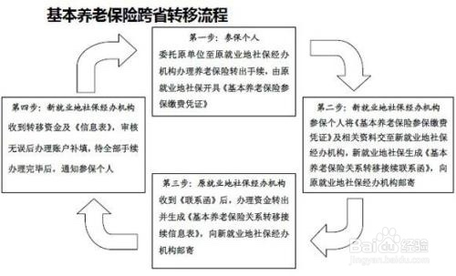 异地退休人员如何办理医保转移接续