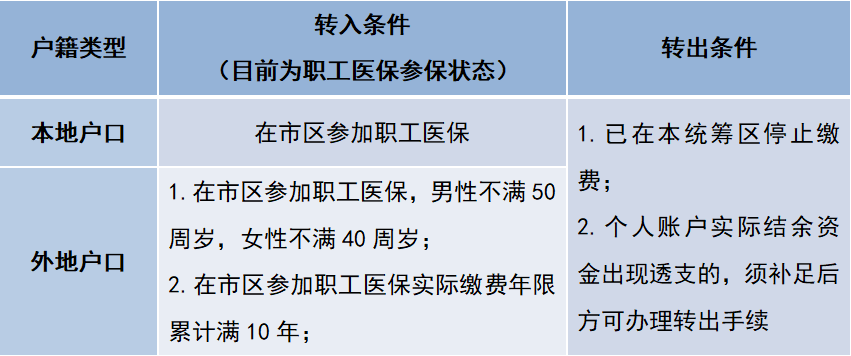 异地退休人员如何办理医保转移接续
