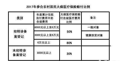 农村没有社保怎么交医保