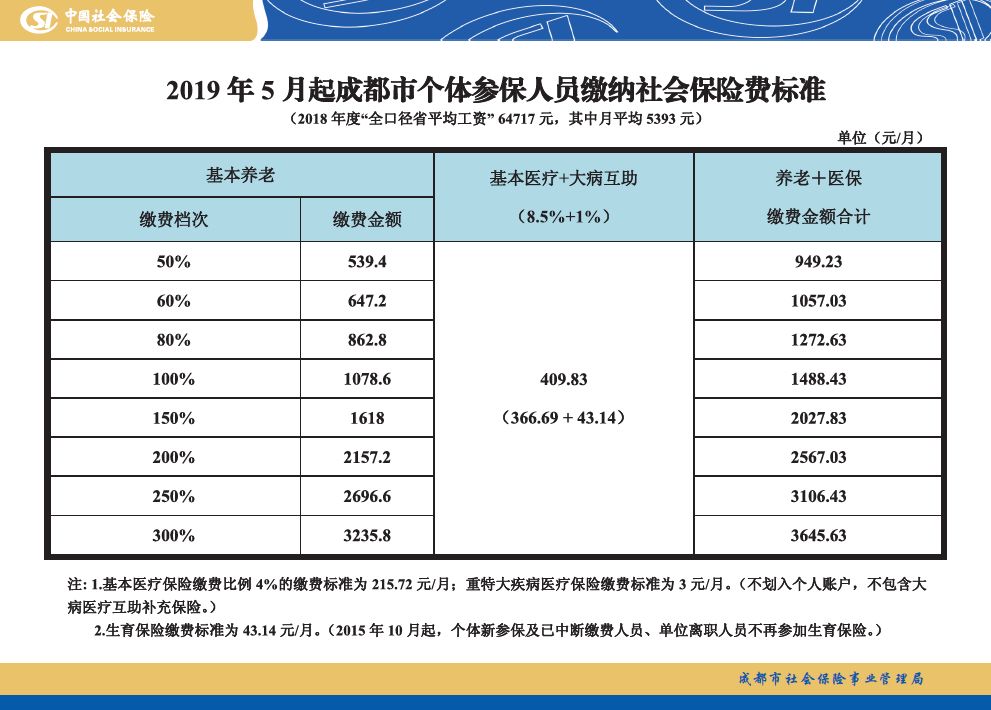 社保缴费500左右怎么算如何计算个人社保缴费金额及单位缴费比例