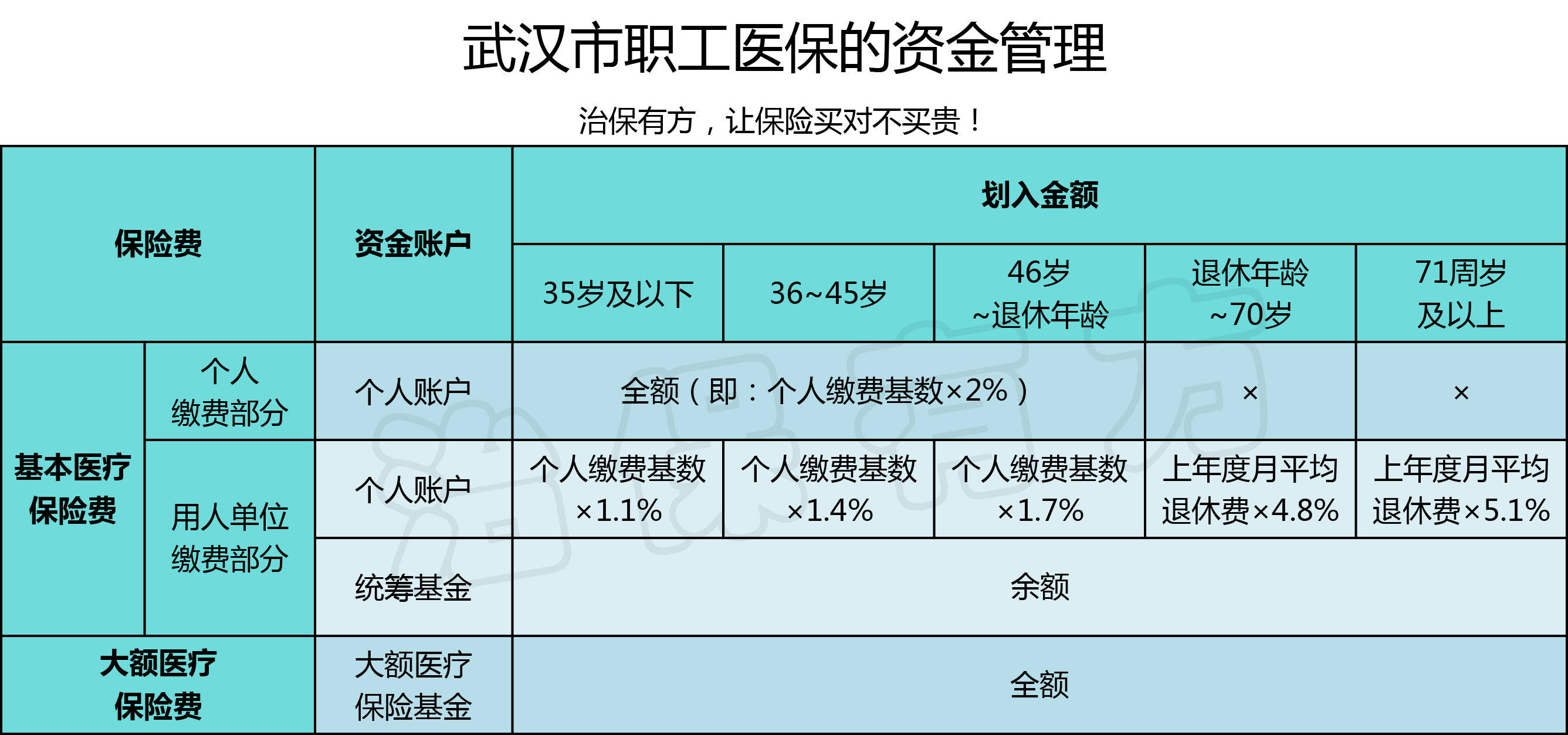 武汉医保机制查询攻略