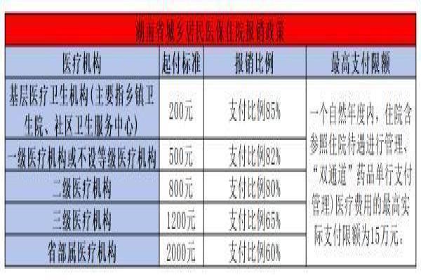 新办的医保怎么住院用
