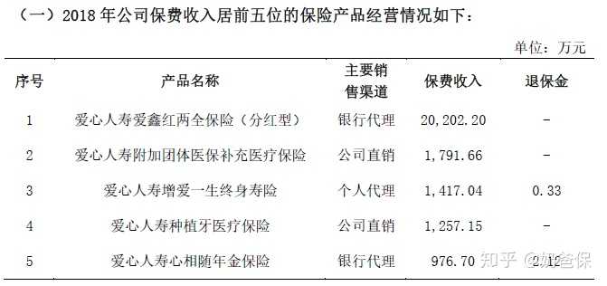 商业保险怎么入账
