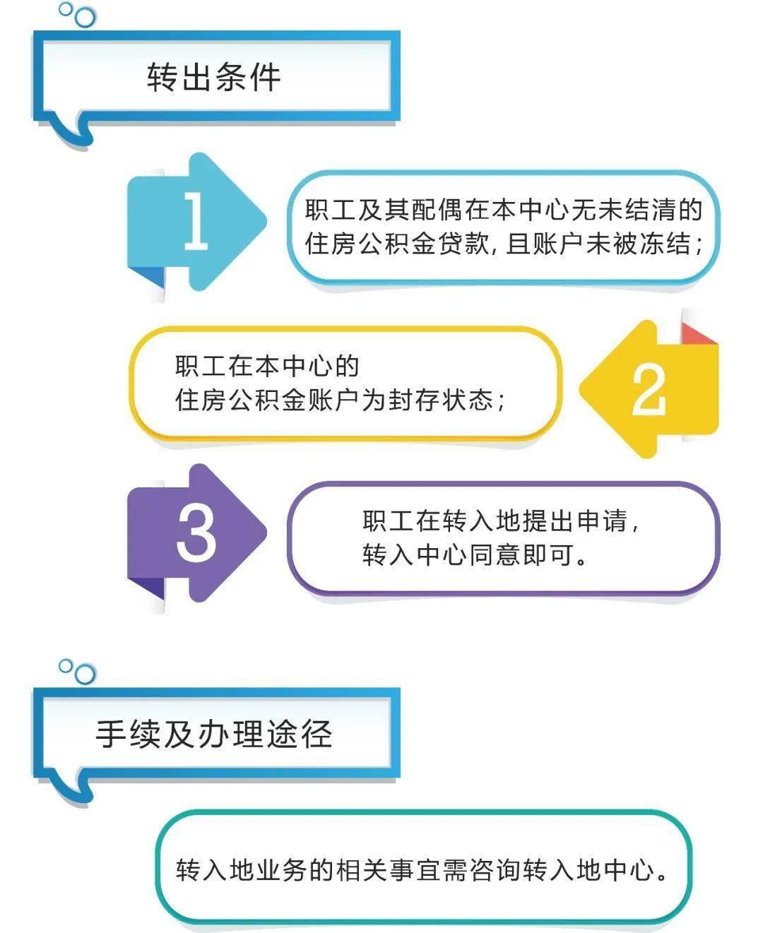 公积金与医保转换，操作指南及注意事项