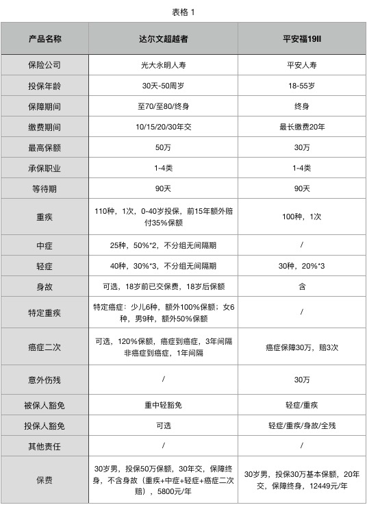 平安免费保险怎么查询？