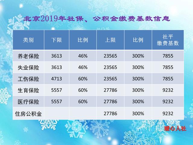 基数3790元社保计算详解